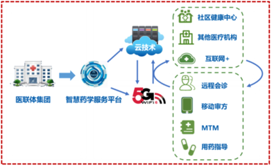 5G智慧医疗项目荣获软件开发大奖，引领未来医疗创新