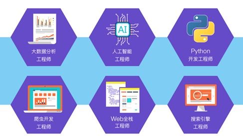 北京中关村软件园人工智能培训机构探析 聚焦人工智能基础软件开发