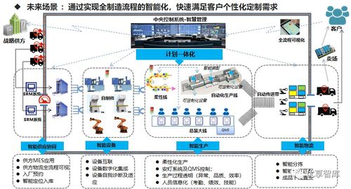 智能制造数字化智能工厂实施路径与落地举措规划方案——软件开发篇