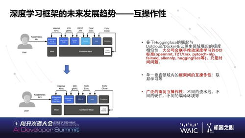 华为黄之鹏 下一代AI基础软件能力展望与软件开发变革