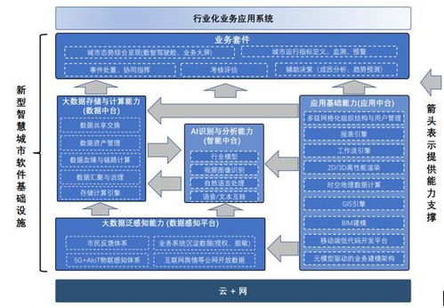 云粒智慧 以数智化创新驱动新型智慧城市建设