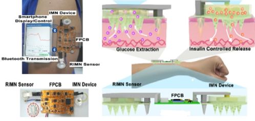 柔性电子与人工智能技术在智能制造领域的应用及发展