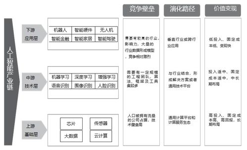 正略咨询透视人工智能的产业格局与发展机遇 聚焦人工智能基础软件开发
